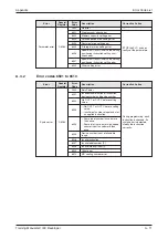 Preview for 271 page of Mitsubishi Electric FX2N-32CAN Training Manual