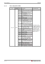 Preview for 272 page of Mitsubishi Electric FX2N-32CAN Training Manual