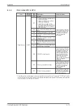 Preview for 273 page of Mitsubishi Electric FX2N-32CAN Training Manual