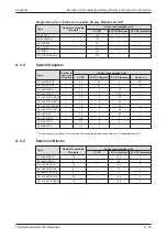 Preview for 275 page of Mitsubishi Electric FX2N-32CAN Training Manual