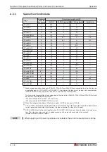 Preview for 276 page of Mitsubishi Electric FX2N-32CAN Training Manual