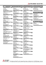 Preview for 284 page of Mitsubishi Electric FX2N-32CAN Training Manual