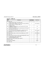 Preview for 32 page of Mitsubishi Electric FX2N-8AD User Manual