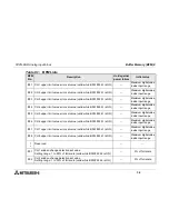 Preview for 36 page of Mitsubishi Electric FX2N-8AD User Manual