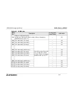 Preview for 39 page of Mitsubishi Electric FX2N-8AD User Manual