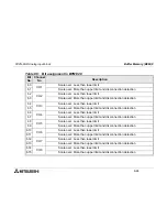 Preview for 52 page of Mitsubishi Electric FX2N-8AD User Manual