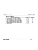 Preview for 62 page of Mitsubishi Electric FX2N-8AD User Manual