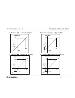 Preview for 75 page of Mitsubishi Electric FX2N-8AD User Manual