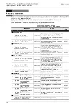 Preview for 16 page of Mitsubishi Electric FX3G SERIES Programming Manual