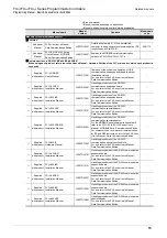 Preview for 17 page of Mitsubishi Electric FX3G SERIES Programming Manual