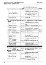 Preview for 18 page of Mitsubishi Electric FX3G SERIES Programming Manual