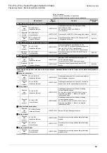 Preview for 21 page of Mitsubishi Electric FX3G SERIES Programming Manual