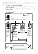 Предварительный просмотр 32 страницы Mitsubishi Electric FX3G SERIES Programming Manual