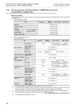 Preview for 38 page of Mitsubishi Electric FX3G SERIES Programming Manual