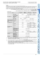 Preview for 39 page of Mitsubishi Electric FX3G SERIES Programming Manual