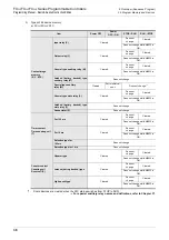 Preview for 40 page of Mitsubishi Electric FX3G SERIES Programming Manual