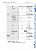 Preview for 41 page of Mitsubishi Electric FX3G SERIES Programming Manual