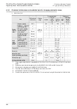 Preview for 46 page of Mitsubishi Electric FX3G SERIES Programming Manual