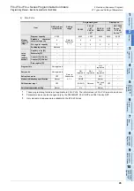 Preview for 47 page of Mitsubishi Electric FX3G SERIES Programming Manual