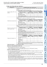 Preview for 51 page of Mitsubishi Electric FX3G SERIES Programming Manual