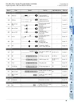 Preview for 69 page of Mitsubishi Electric FX3G SERIES Programming Manual