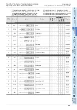 Preview for 71 page of Mitsubishi Electric FX3G SERIES Programming Manual