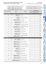 Preview for 73 page of Mitsubishi Electric FX3G SERIES Programming Manual