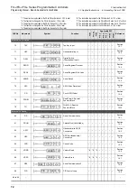 Preview for 74 page of Mitsubishi Electric FX3G SERIES Programming Manual