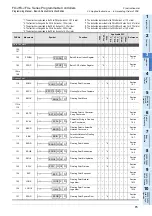 Preview for 75 page of Mitsubishi Electric FX3G SERIES Programming Manual