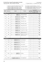 Preview for 76 page of Mitsubishi Electric FX3G SERIES Programming Manual