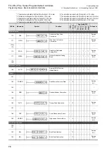 Preview for 78 page of Mitsubishi Electric FX3G SERIES Programming Manual