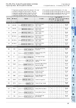 Preview for 79 page of Mitsubishi Electric FX3G SERIES Programming Manual