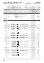 Preview for 80 page of Mitsubishi Electric FX3G SERIES Programming Manual