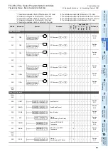 Preview for 81 page of Mitsubishi Electric FX3G SERIES Programming Manual