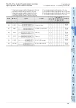 Preview for 83 page of Mitsubishi Electric FX3G SERIES Programming Manual