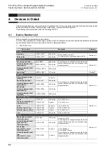 Preview for 84 page of Mitsubishi Electric FX3G SERIES Programming Manual