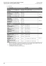 Preview for 86 page of Mitsubishi Electric FX3G SERIES Programming Manual