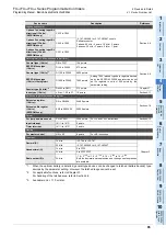 Preview for 87 page of Mitsubishi Electric FX3G SERIES Programming Manual