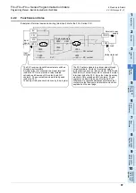 Preview for 89 page of Mitsubishi Electric FX3G SERIES Programming Manual