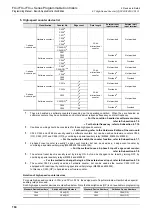 Preview for 106 page of Mitsubishi Electric FX3G SERIES Programming Manual