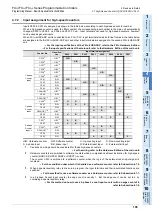 Preview for 107 page of Mitsubishi Electric FX3G SERIES Programming Manual