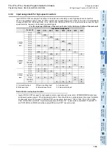 Preview for 121 page of Mitsubishi Electric FX3G SERIES Programming Manual