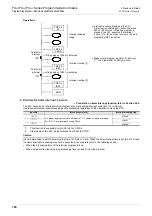 Preview for 150 page of Mitsubishi Electric FX3G SERIES Programming Manual