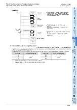 Preview for 151 page of Mitsubishi Electric FX3G SERIES Programming Manual