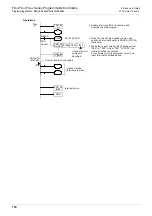 Preview for 152 page of Mitsubishi Electric FX3G SERIES Programming Manual