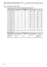 Preview for 154 page of Mitsubishi Electric FX3G SERIES Programming Manual