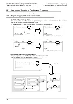 Preview for 168 page of Mitsubishi Electric FX3G SERIES Programming Manual