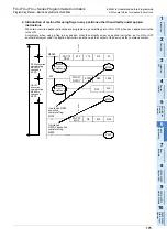 Preview for 177 page of Mitsubishi Electric FX3G SERIES Programming Manual