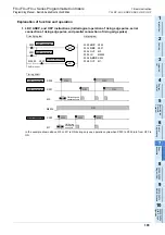 Preview for 195 page of Mitsubishi Electric FX3G SERIES Programming Manual