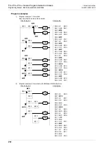 Preview for 204 page of Mitsubishi Electric FX3G SERIES Programming Manual